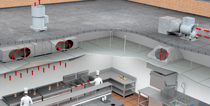 Kitchen And Restaurant Exhaust Fans Ventilators Utility Sets