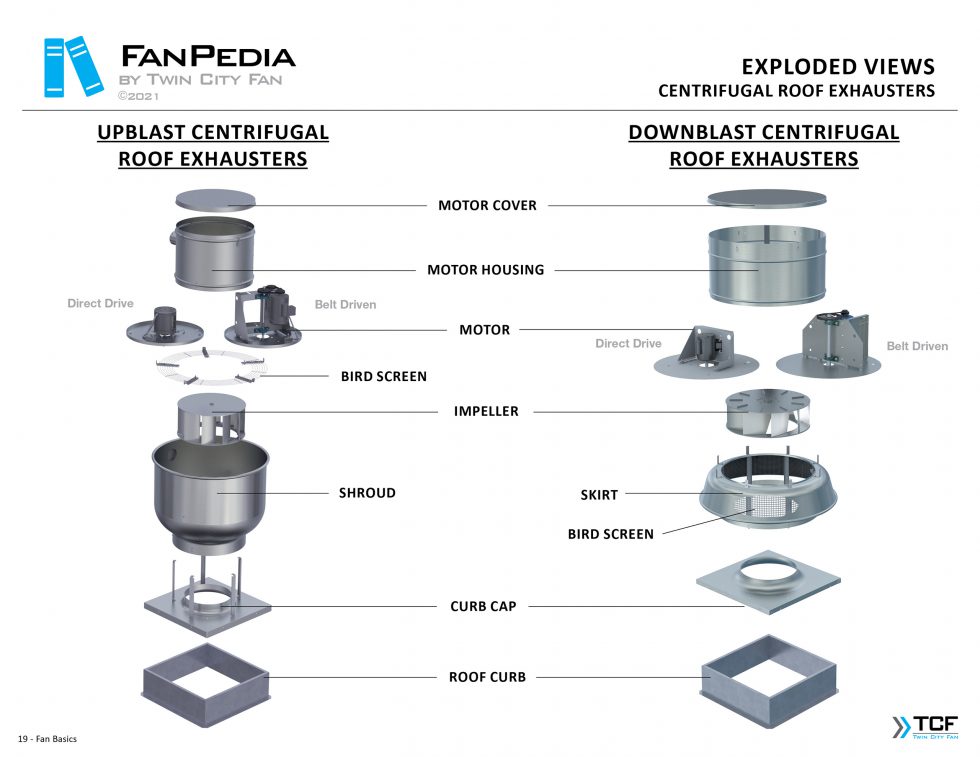 Centrifugal Roof and Wall Exhausters - Downblast Roof Exhaust - Hooded ...